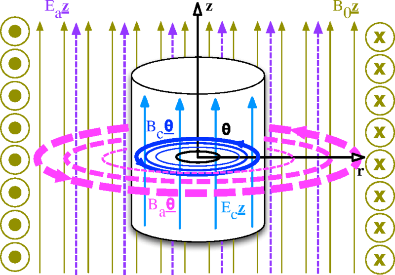 Numerical Methods for Axion Electrodynamics