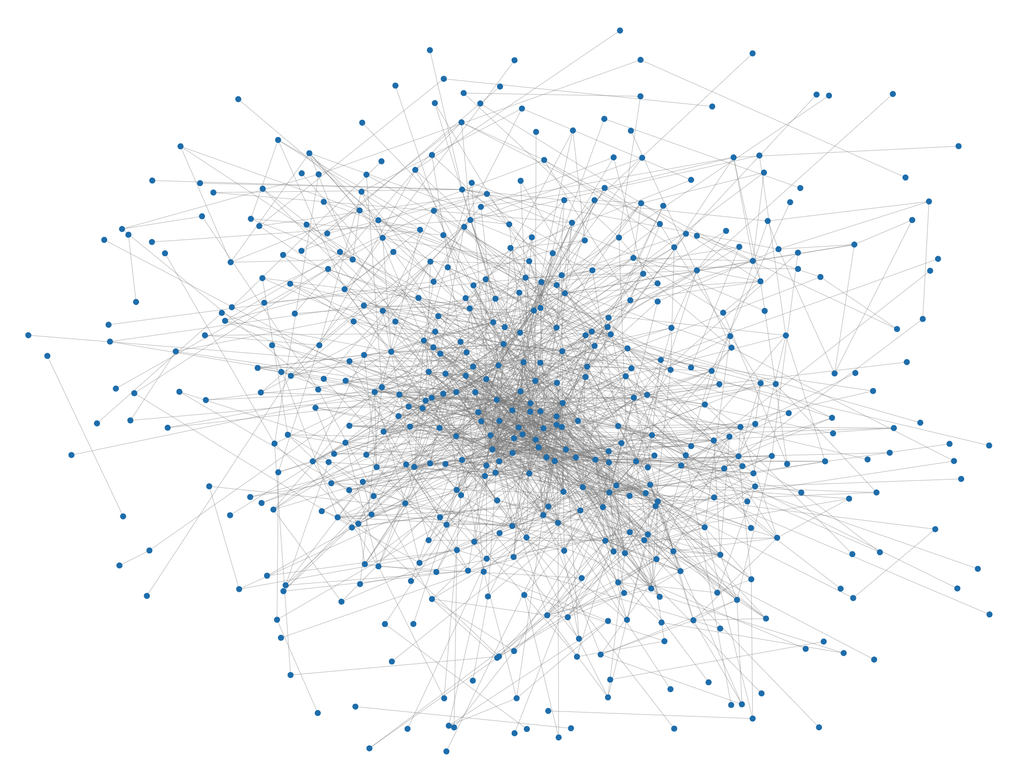 Characterizing The Erdös Collaboration Graph